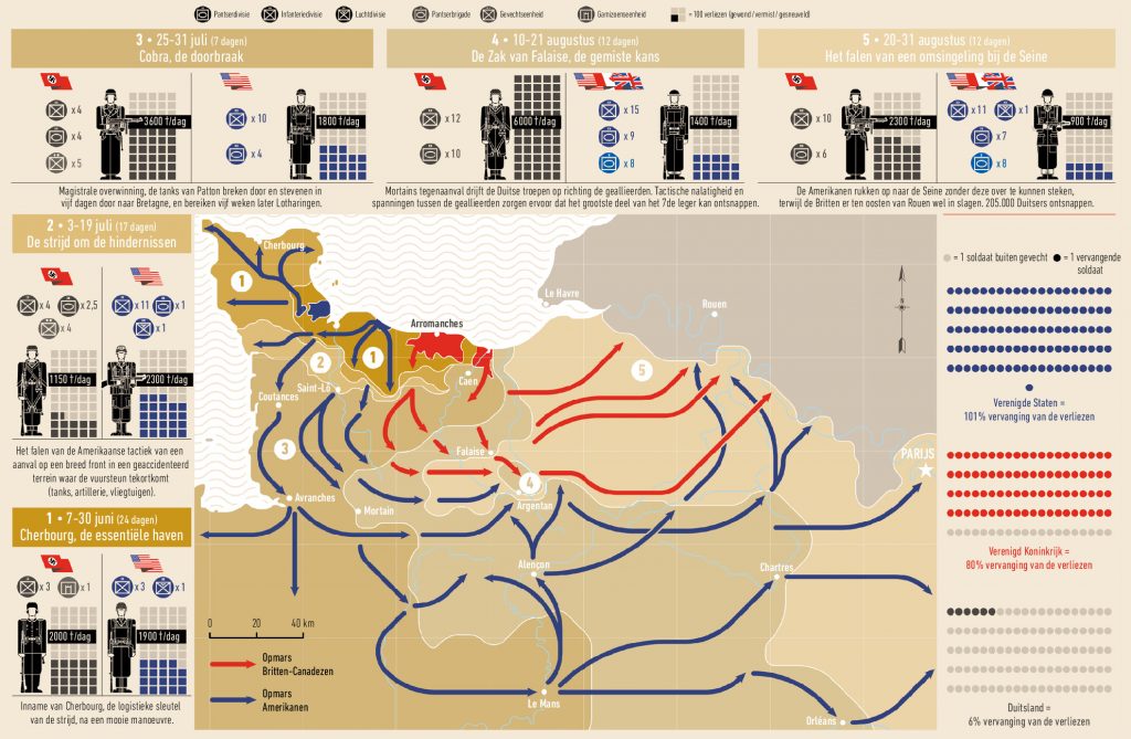 De Tweede Wereldoorlog In Infographics Jean Lopez In Herdruk   InfographicsWOII  1024x669 